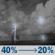 Tonight: A chance of showers and thunderstorms before 7pm, then a chance of showers and thunderstorms between 7pm and 1am. Partly cloudy, with a low around 75. South southeast wind 5 to 10 mph. Chance of precipitation is 40%. New rainfall amounts between a tenth and quarter of an inch possible. Tonight: Chance Showers And Thunderstorms