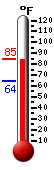 Currently: 78.6, Max: 78.6, Min: 64.2
