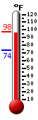 Currently: 78.9, Max: 80.3, Min: 78.9