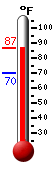 Currently: 84.4, Max: 85.4, Min: 70.4
