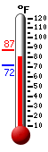 Currently: 85.5, Max: 87.0, Min: 72.1